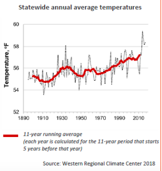 Labor+Day+Heat+Wave%3A+Sign+of+Intensifying+Climate+Change