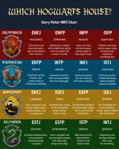 Vega MBTI Personality Type: INTJ or INTP?