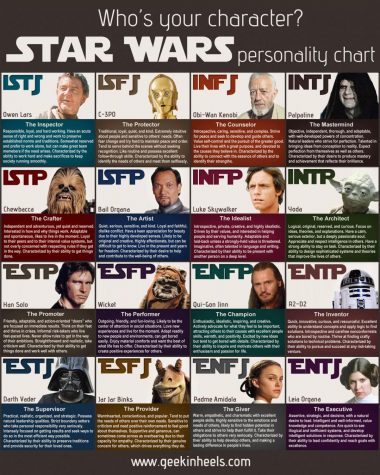 Science Behind MBTI- MECA Personalities – The Academy Chronicle
