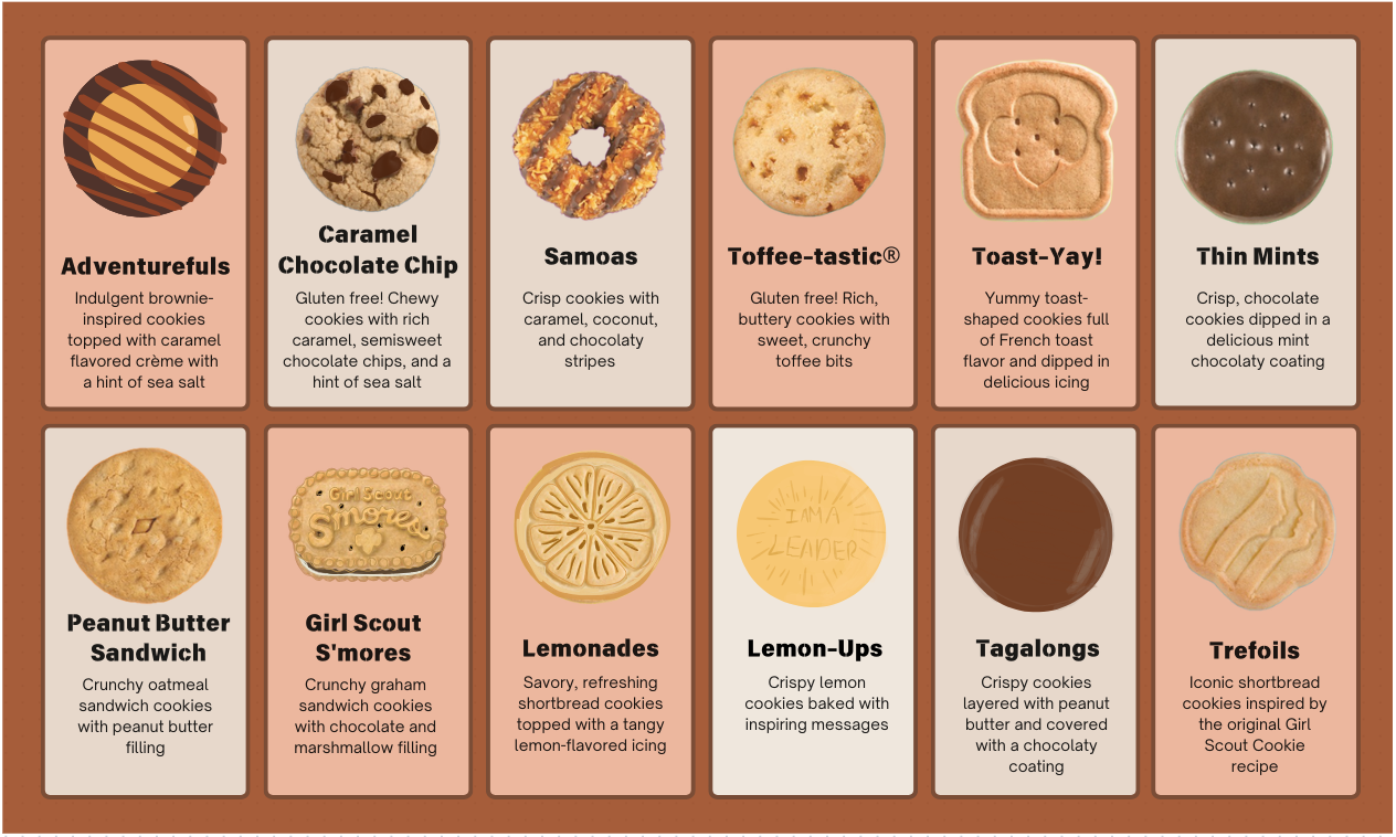 Girl Scouts are selling cookies on campus! Cookie season is here, so be sure to support the Girl Scouts and buy cookies from them. This year is also the last year that S'mores and Toast-Yay cookies will sell.