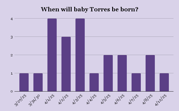 Who will they be? MECA Students Make Guesses on Baby Torres