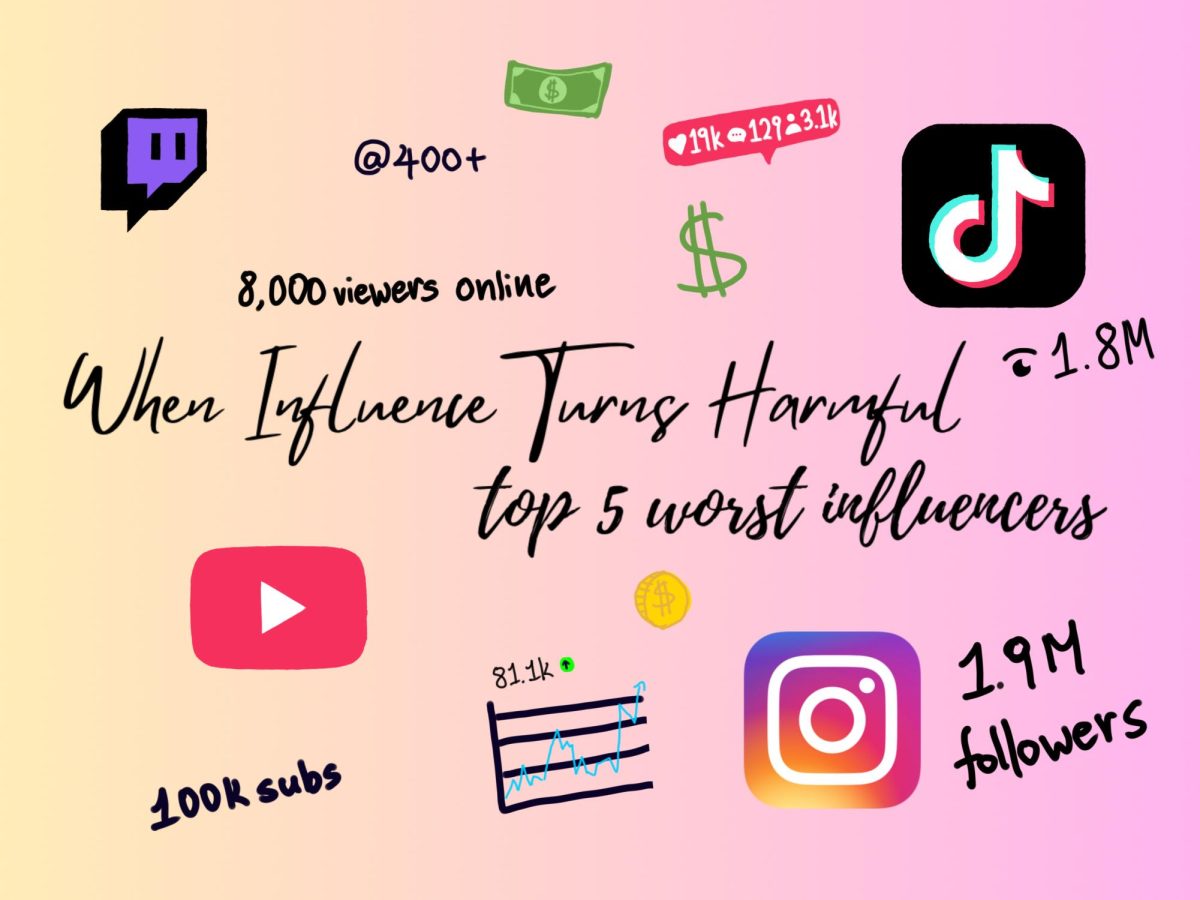 Social media is an important part of our everyday lives. We are highly influenced by the content we see online, making the influencers we follow very important. 
